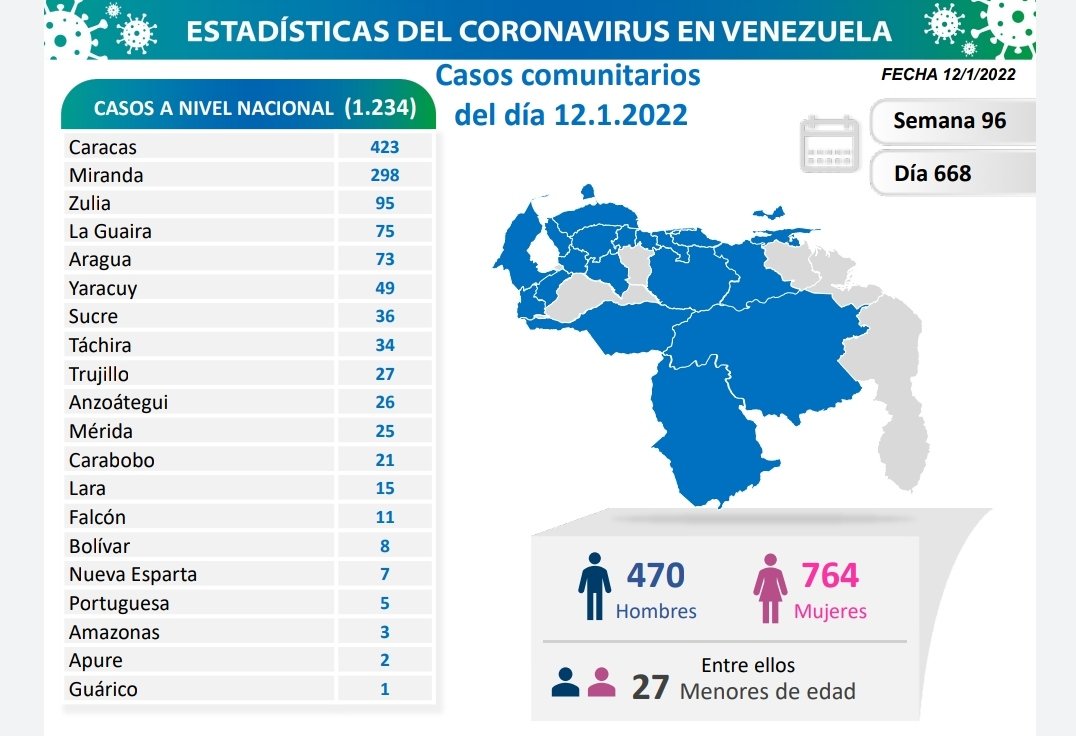 Casos de Covid19 en Venezuela enero 2022