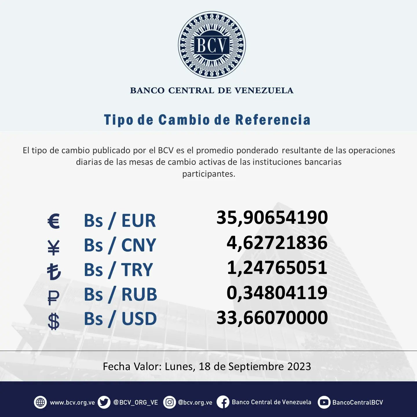 Dólar BCV del 16 de septiembre 2023