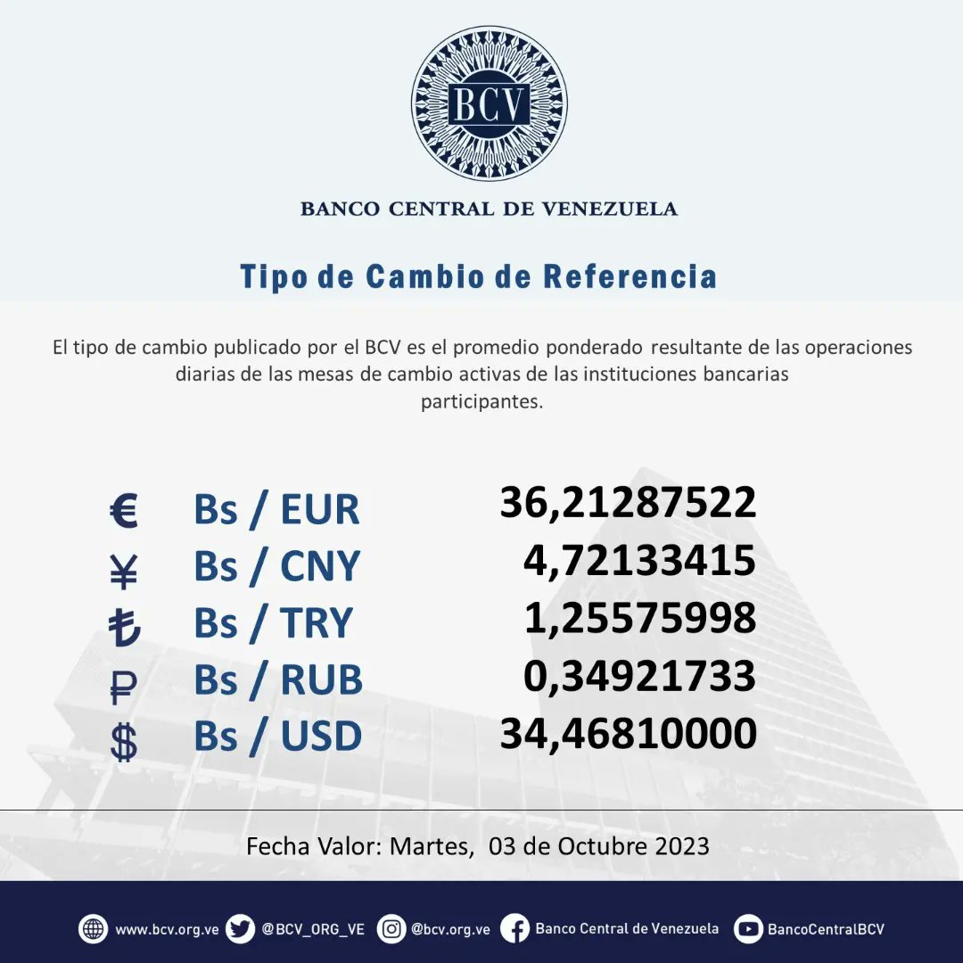 Dólar BCV del 03 de octubre 2023