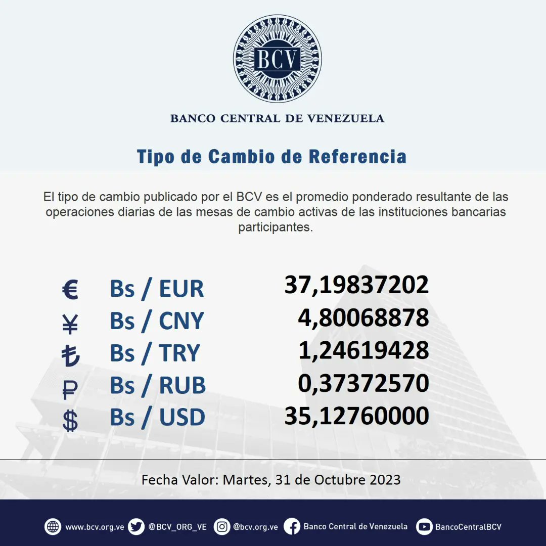 Dólar BCV del 30 de octubre 2023