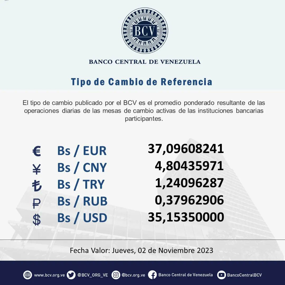 Dólar BCV del 02 de noviembre 2023