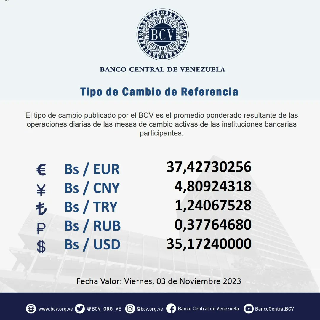 Dólar BCV del 03 de noviembre 2023