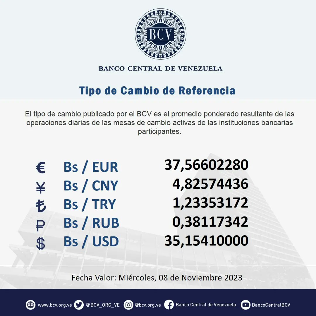 Dólar BCV del 08 de noviembre 2023