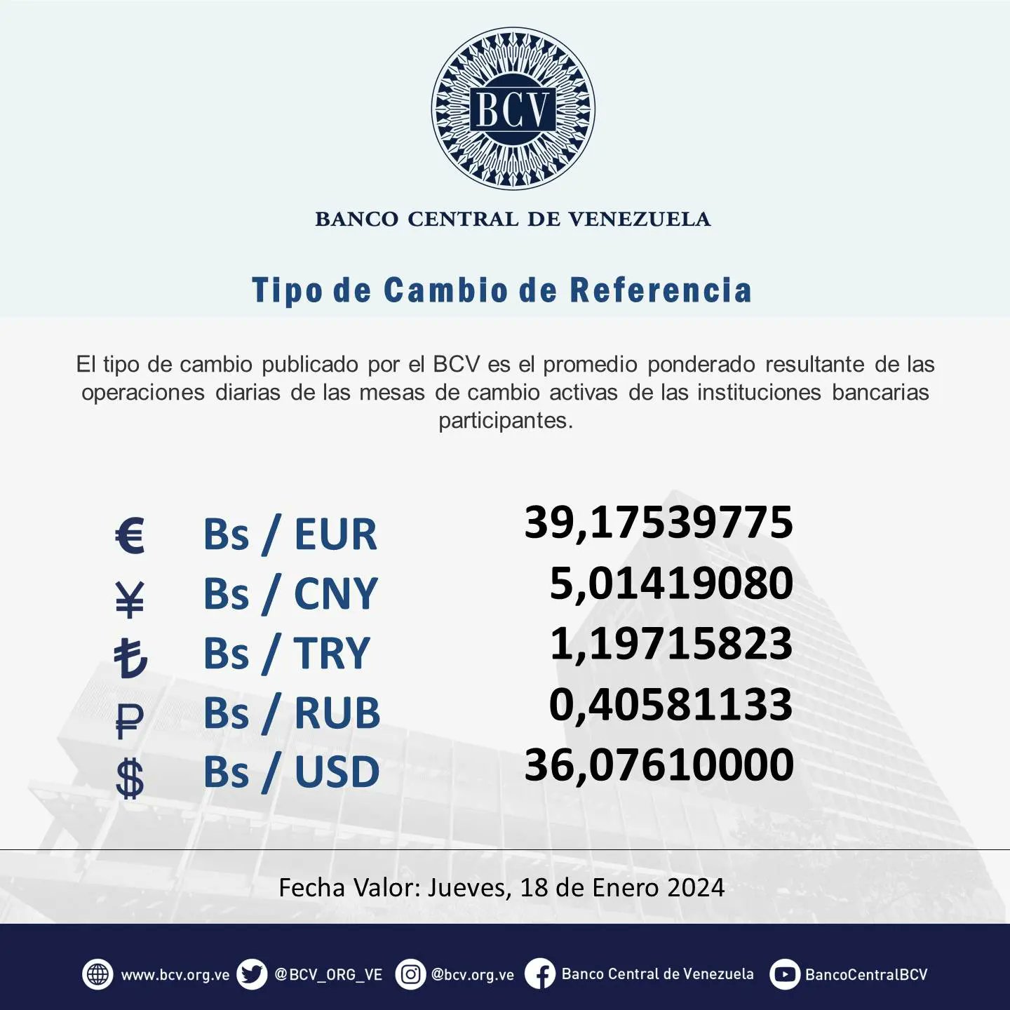 Dólar BCV del 18 de enero 2024