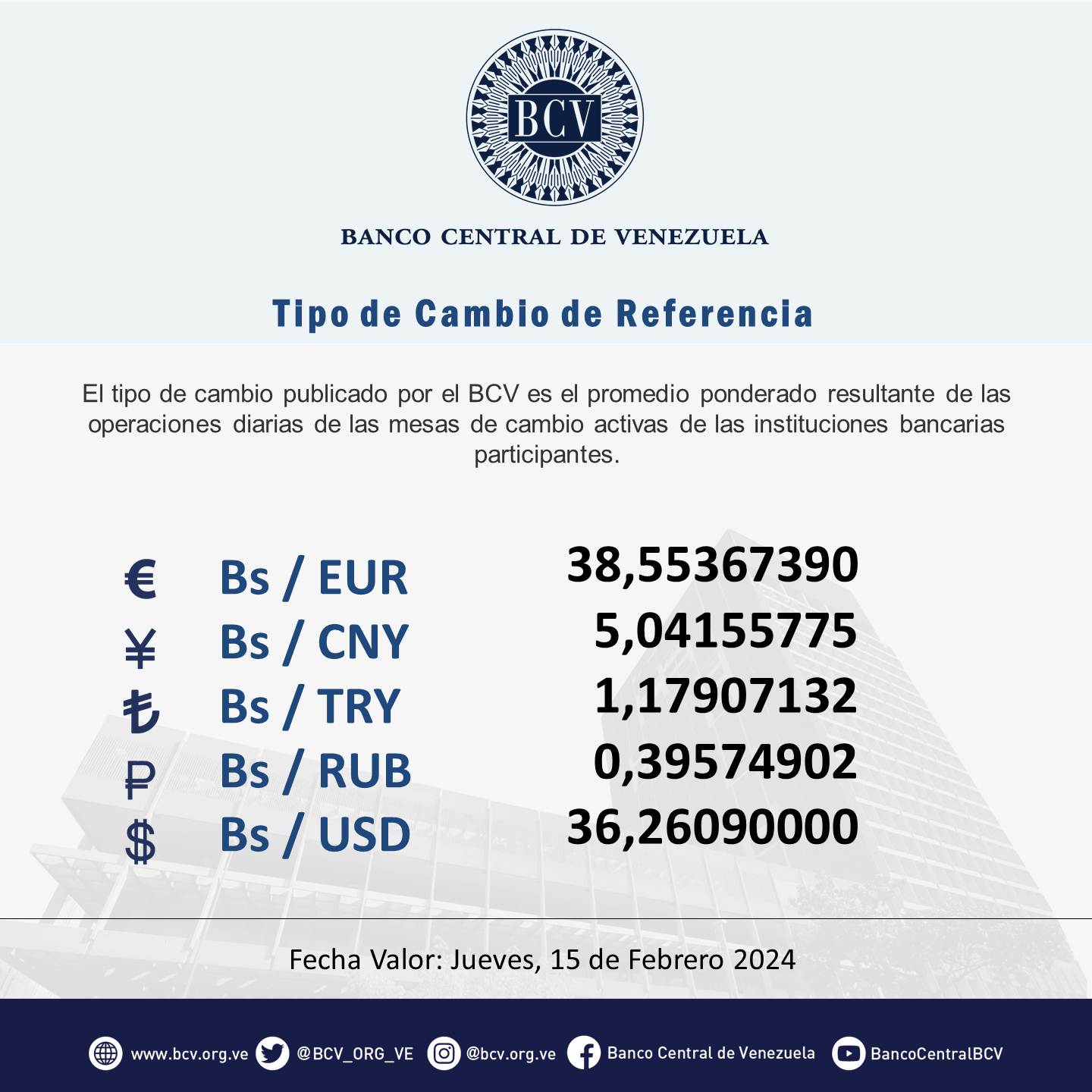 Dólar BCV del 15 de febrero 2024