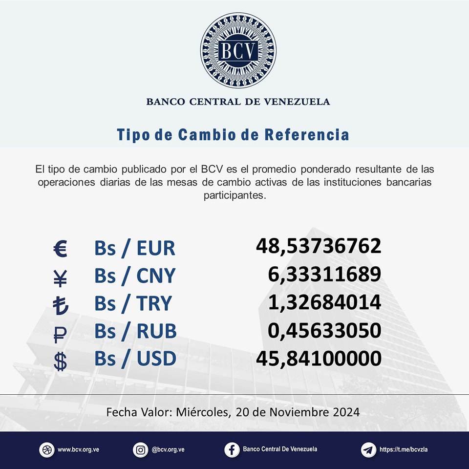 Dólar BCV del 20 de noviembre 2024