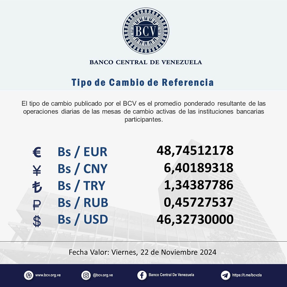 Dólar BCV del 22 de noviembre 2024