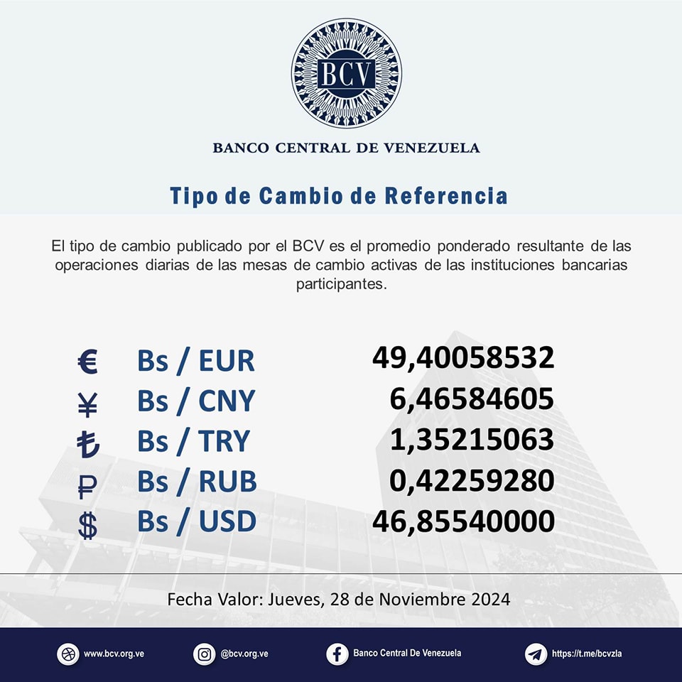 Dólar BCV del 28 de noviembre 2024