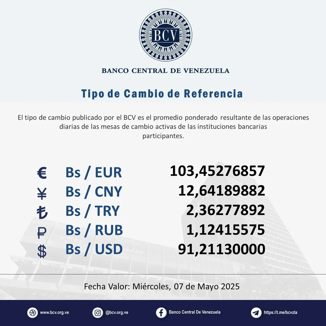 Dólar BCV del 07 de mayo 2025